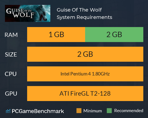 Guise Of The Wolf System Requirements PC Graph - Can I Run Guise Of The Wolf Guise Of The Wolf System Requirements PC Graph - Can I Run Guise Of The Wolf