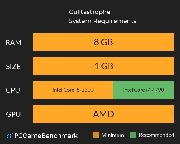 Gulltastrophe System Requirements PC Graph - Can I Run Gulltastrophe Gulltastrophe System Requirements PC Graph - Can I Run Gulltastrophe