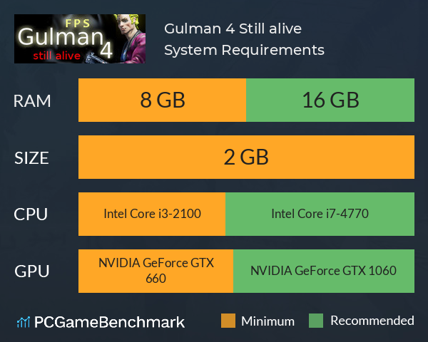 Gulman 4: Still alive System Requirements PC Graph - Can I Run Gulman 4: Still alive
