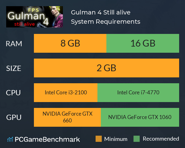 Gulman 4: Still alive System Requirements PC Graph - Can I Run Gulman 4: Still alive Gulman 4: Still alive System Requirements PC Graph - Can I Run Gulman 4: Still alive