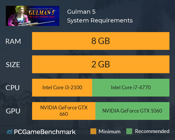 Gulman 5 System Requirements PC Graph - Can I Run Gulman 5 Gulman 5 System Requirements PC Graph - Can I Run Gulman 5