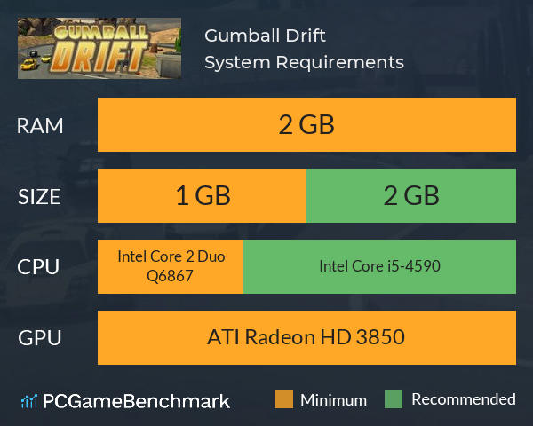 Gumball Drift System Requirements PC Graph - Can I Run Gumball Drift