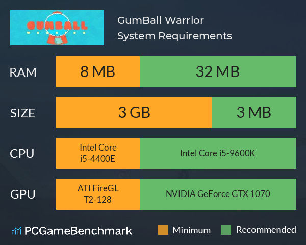 GumBall Warrior System Requirements PC Graph - Can I Run GumBall Warrior GumBall Warrior System Requirements PC Graph - Can I Run GumBall Warrior