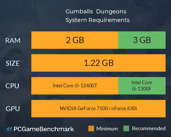 Gumballs & Dungeons System Requirements PC Graph - Can I Run Gumballs & Dungeons Gumballs & Dungeons System Requirements PC Graph - Can I Run Gumballs & Dungeons