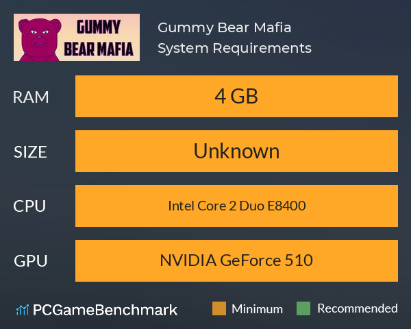 Gummy Bear Mafia System Requirements PC Graph - Can I Run Gummy Bear Mafia