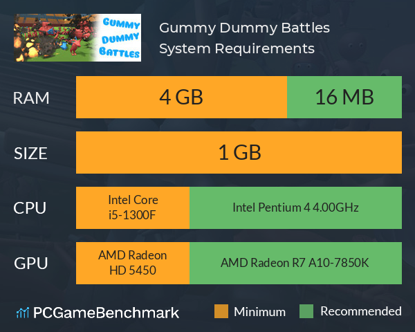 Gummy Dummy Battles System Requirements PC Graph - Can I Run Gummy Dummy Battles