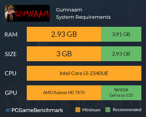 Gumnaam System Requirements PC Graph - Can I Run Gumnaam Gumnaam System Requirements PC Graph - Can I Run Gumnaam