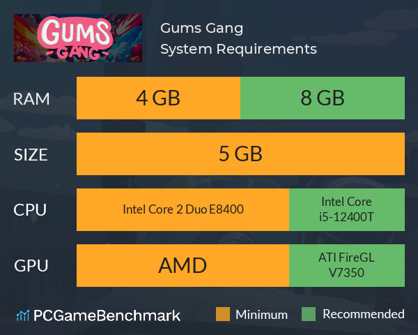 Gums Gang System Requirements PC Graph - Can I Run Gums Gang Gums Gang System Requirements PC Graph - Can I Run Gums Gang