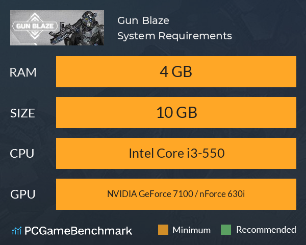 Gun Blaze System Requirements PC Graph - Can I Run Gun Blaze