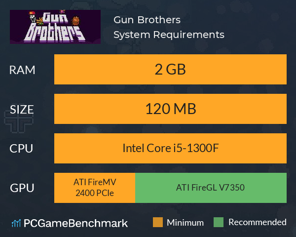 Gun Brothers System Requirements PC Graph - Can I Run Gun Brothers