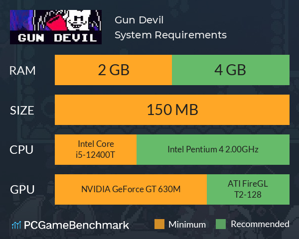 Gun Devil System Requirements PC Graph - Can I Run Gun Devil