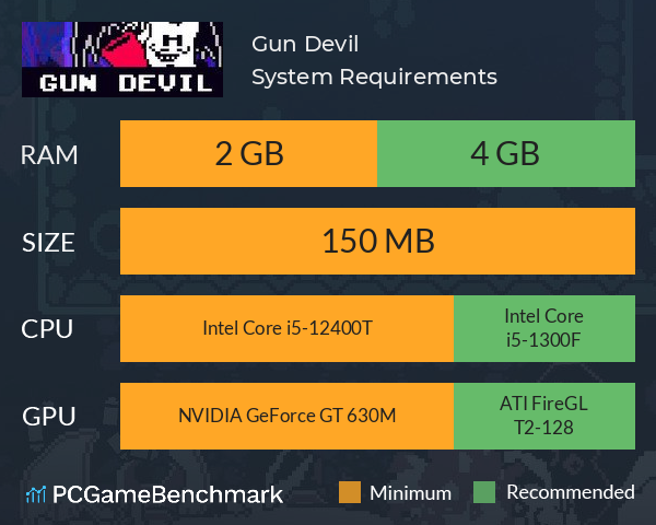 Gun Devil System Requirements PC Graph - Can I Run Gun Devil