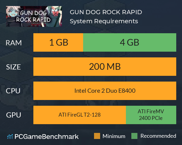 GUN DOG ROCK RAPID System Requirements PC Graph - Can I Run GUN DOG ROCK RAPID