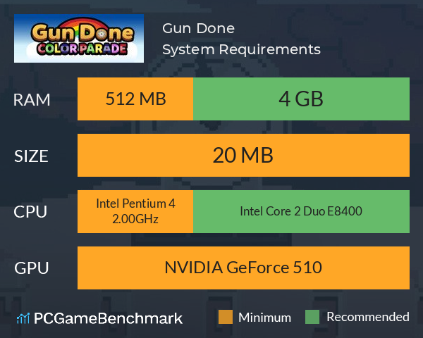 Gun Done System Requirements PC Graph - Can I Run Gun Done
