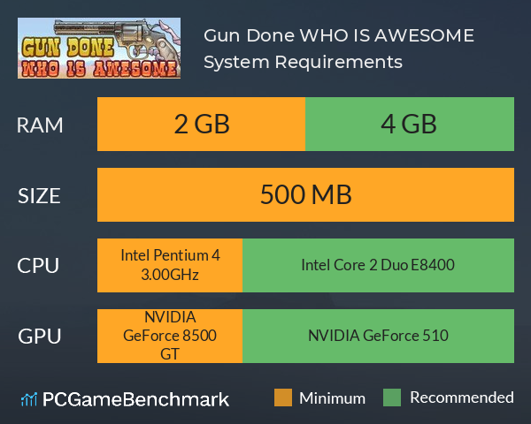 Gun Done: WHO IS AWESOME System Requirements PC Graph - Can I Run Gun Done: WHO IS AWESOME