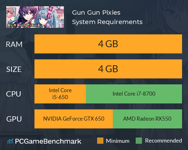 Gun Gun Pixies System Requirements PC Graph - Can I Run Gun Gun Pixies