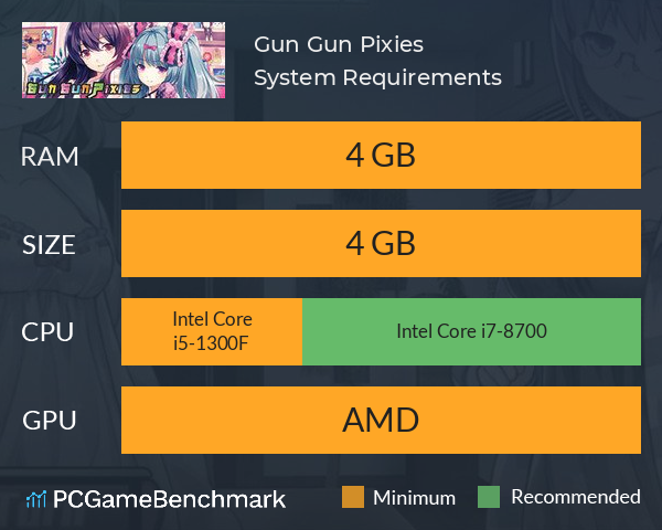 Gun Gun Pixies System Requirements PC Graph - Can I Run Gun Gun Pixies Gun Gun Pixies System Requirements PC Graph - Can I Run Gun Gun Pixies