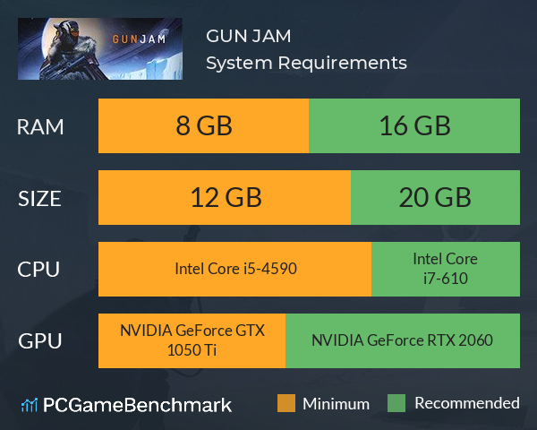 GUN JAM System Requirements PC Graph - Can I Run GUN JAM