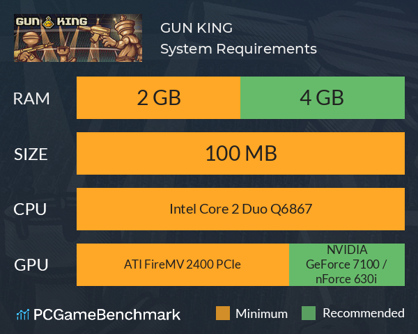 GUN KING System Requirements PC Graph - Can I Run GUN KING