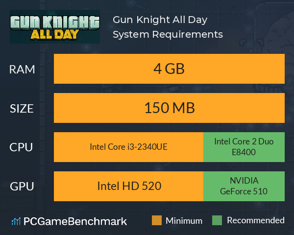 Gun Knight All Day System Requirements PC Graph - Can I Run Gun Knight All Day Gun Knight All Day System Requirements PC Graph - Can I Run Gun Knight All Day