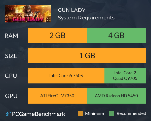 GUN LADY System Requirements PC Graph - Can I Run GUN LADY