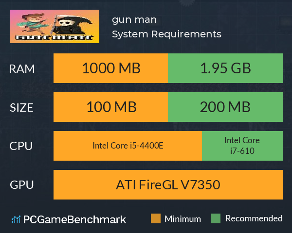 gun man System Requirements PC Graph - Can I Run gun man