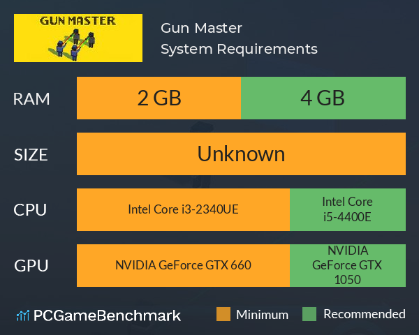 Gun Master System Requirements PC Graph - Can I Run Gun Master Gun Master System Requirements PC Graph - Can I Run Gun Master