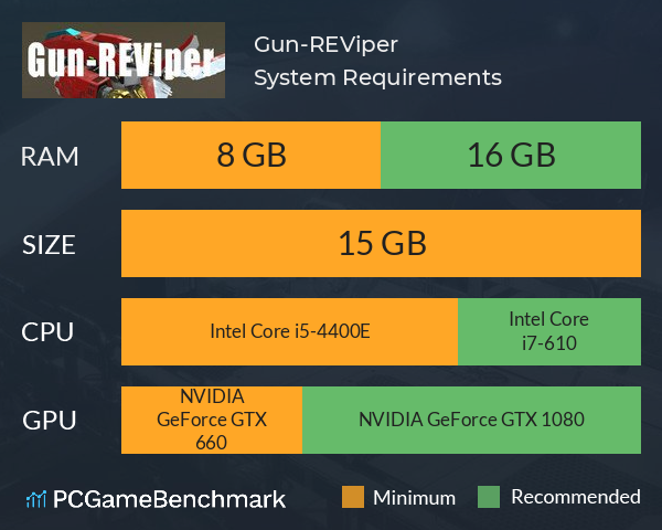 Gun-REViper System Requirements PC Graph - Can I Run Gun-REViper Gun-REViper System Requirements PC Graph - Can I Run Gun-REViper