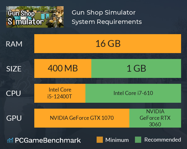 Gun Shop Simulator System Requirements PC Graph - Can I Run Gun Shop Simulator