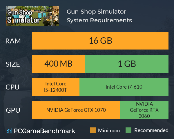Gun Shop Simulator System Requirements PC Graph - Can I Run Gun Shop Simulator Gun Shop Simulator System Requirements PC Graph - Can I Run Gun Shop Simulator