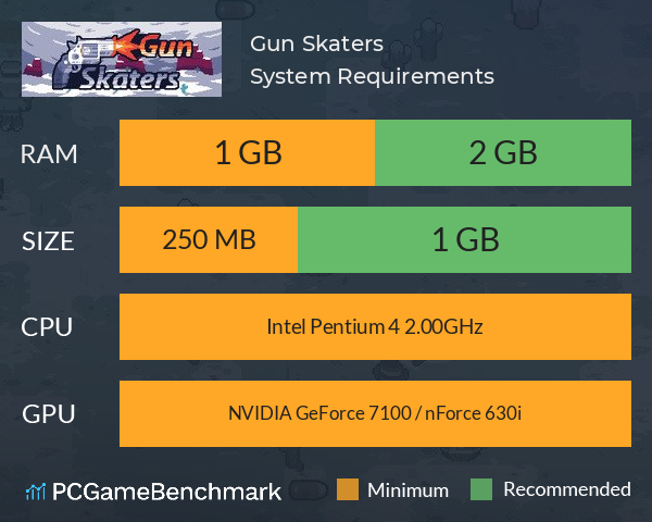 Gun Skaters System Requirements PC Graph - Can I Run Gun Skaters