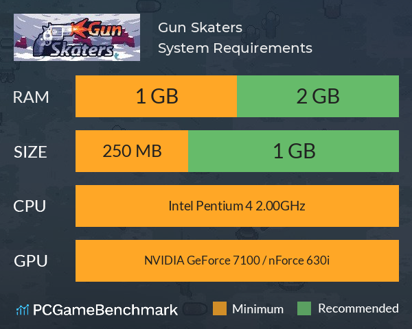 Gun Skaters System Requirements PC Graph - Can I Run Gun Skaters Gun Skaters System Requirements PC Graph - Can I Run Gun Skaters