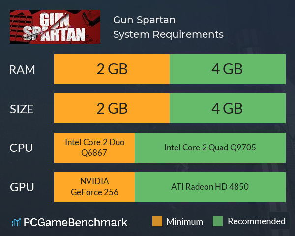 Gun Spartan System Requirements PC Graph - Can I Run Gun Spartan