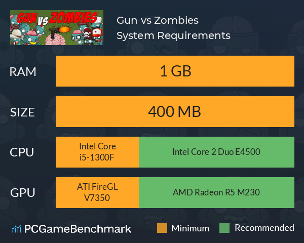 Gun vs. Zombies System Requirements PC Graph - Can I Run Gun vs. Zombies Gun vs. Zombies System Requirements PC Graph - Can I Run Gun vs. Zombies
