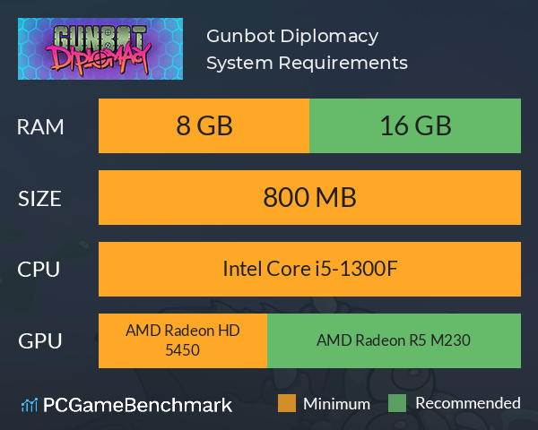 Gunbot Diplomacy System Requirements PC Graph - Can I Run Gunbot Diplomacy Gunbot Diplomacy System Requirements PC Graph - Can I Run Gunbot Diplomacy