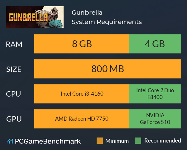 Gunbrella System Requirements PC Graph - Can I Run Gunbrella