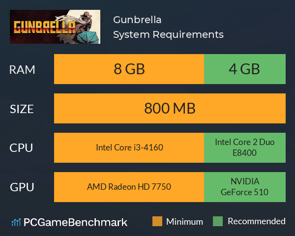 Gunbrella System Requirements PC Graph - Can I Run Gunbrella Gunbrella System Requirements PC Graph - Can I Run Gunbrella