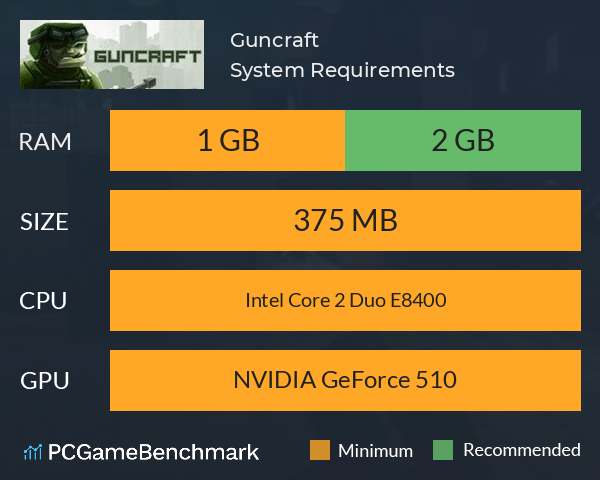 Guncraft System Requirements PC Graph - Can I Run Guncraft