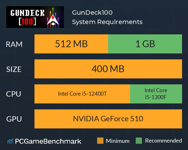 GunDeck[100] System Requirements PC Graph - Can I Run GunDeck[100]