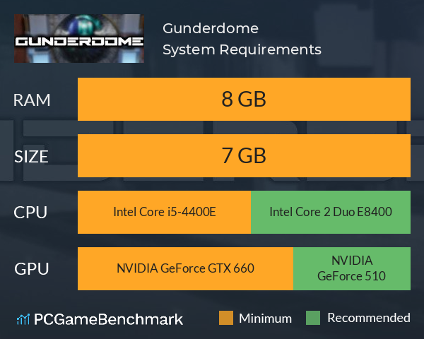 Gunderdome System Requirements PC Graph - Can I Run Gunderdome Gunderdome System Requirements PC Graph - Can I Run Gunderdome