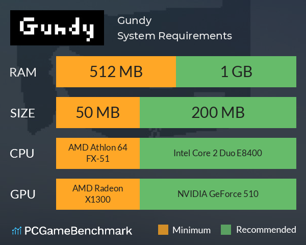 Gundy System Requirements PC Graph - Can I Run Gundy Gundy System Requirements PC Graph - Can I Run Gundy