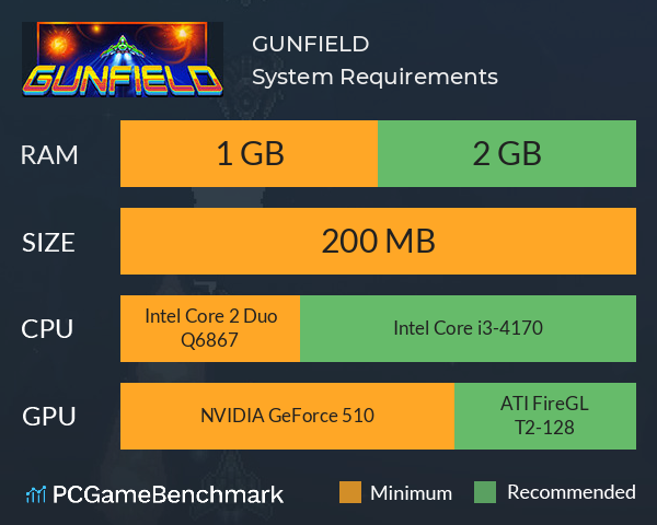 GUNFIELD System Requirements PC Graph - Can I Run GUNFIELD