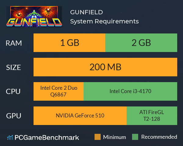 GUNFIELD System Requirements PC Graph - Can I Run GUNFIELD