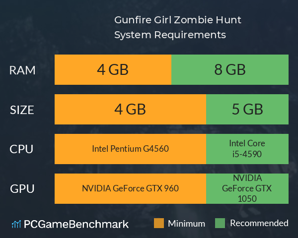 Gunfire Girl: Zombie Hunt System Requirements PC Graph - Can I Run Gunfire Girl: Zombie Hunt Gunfire Girl: Zombie Hunt System Requirements PC Graph - Can I Run Gunfire Girl: Zombie Hunt