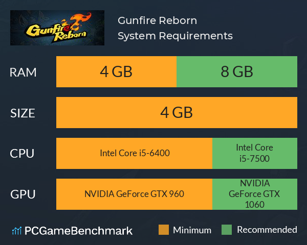 Gunfire Reborn System Requirements PC Graph - Can I Run Gunfire Reborn