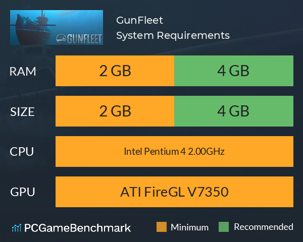 GunFleet System Requirements PC Graph - Can I Run GunFleet