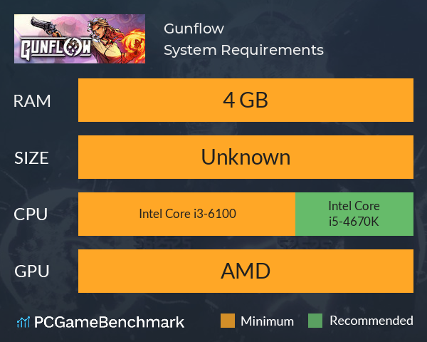 Gunflow System Requirements PC Graph - Can I Run Gunflow Gunflow System Requirements PC Graph - Can I Run Gunflow