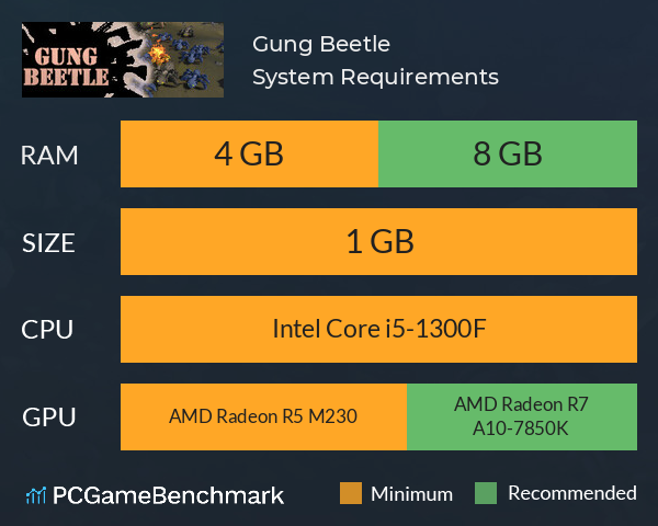 Gung Beetle System Requirements PC Graph - Can I Run Gung Beetle Gung Beetle System Requirements PC Graph - Can I Run Gung Beetle