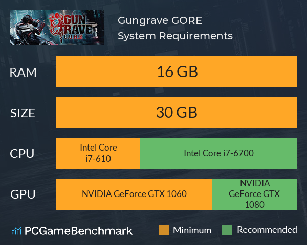 Gungrave G.O.R.E System Requirements PC Graph - Can I Run Gungrave G.O.R.E