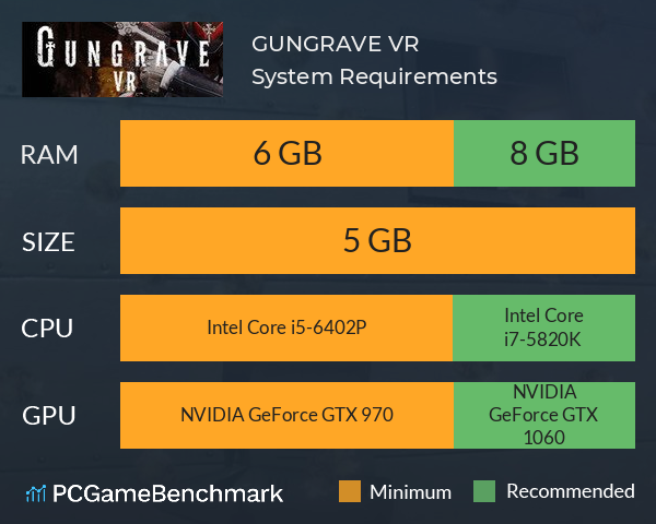 GUNGRAVE VR System Requirements PC Graph - Can I Run GUNGRAVE VR
